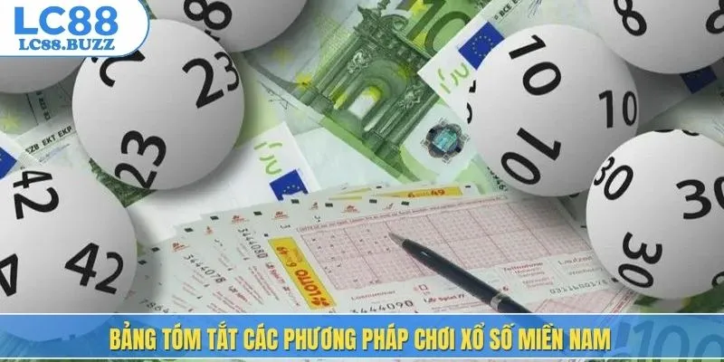 Bảng tóm tắt các phương pháp chơi xổ số miền Nam